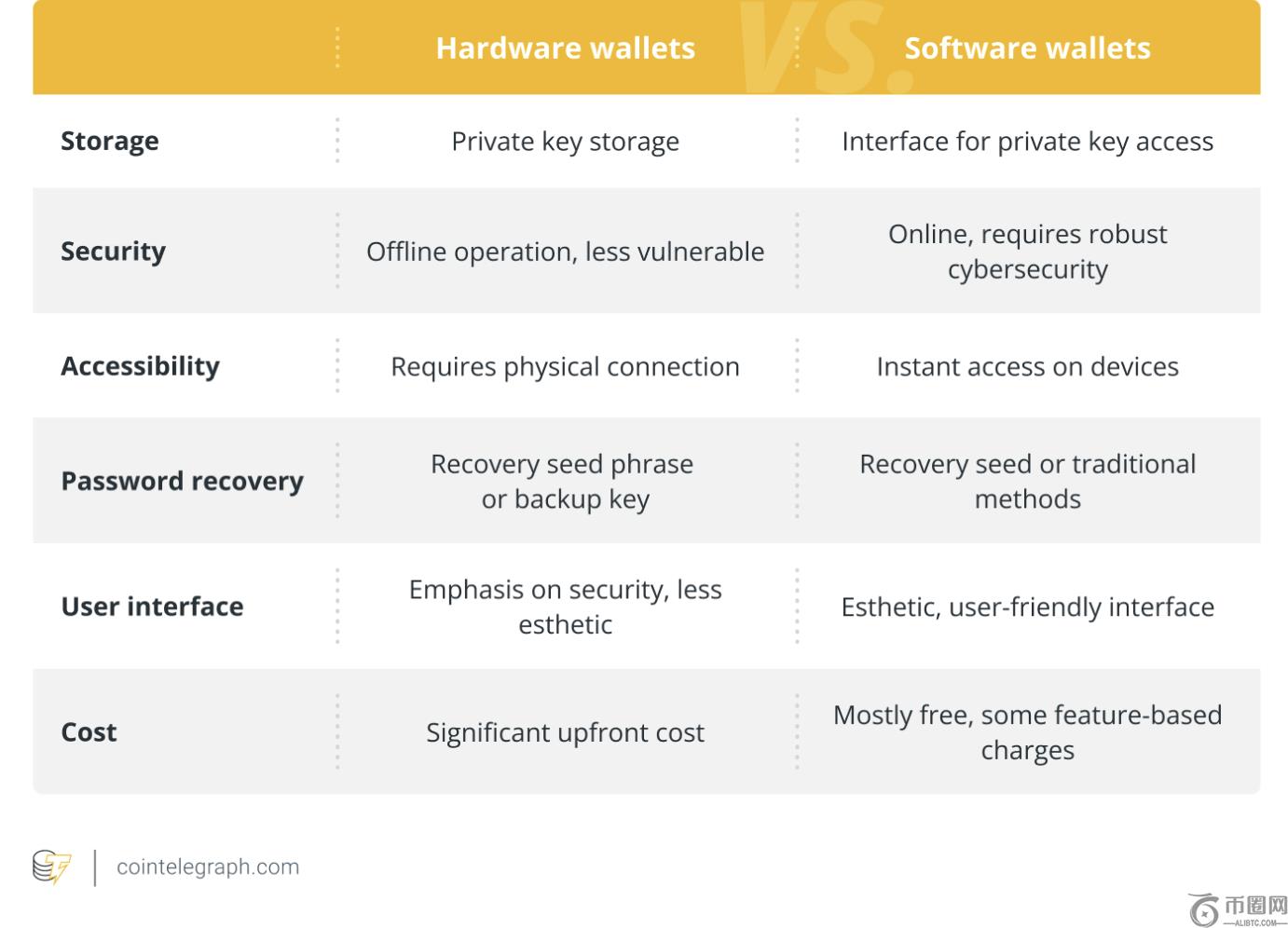 魏大勋分享,杨幂同款视,甜蜜互动嘟,ebpay,钱包官网,ebpay下载,ebpay官网