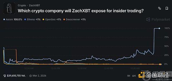 引领山寨币,反弹,币安官方网,ebpay,钱包官网,ebpay下载,ebpay官网