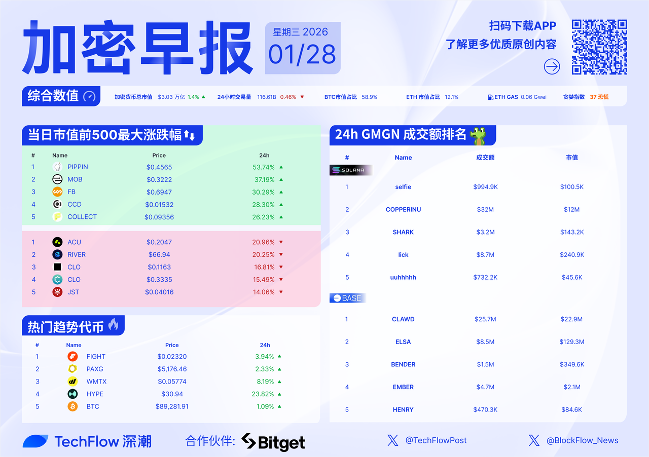 币安官网注,册助力,主网,ebpay,钱包官网,ebpay下载,ebpay官网