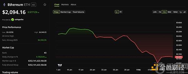 比特币现货,三日净流出,亿美元,ebpay,钱包官网,ebpay下载,ebpay官网