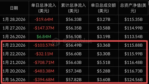 克里斯不满3.5万罚金过高 联盟：历次违规记录导致