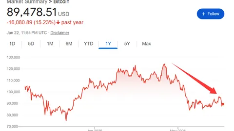 币币情独家揭秘：灰度多管齐下，DeFi、GSC与AI三基金权重大洗牌，资产配置新风向！